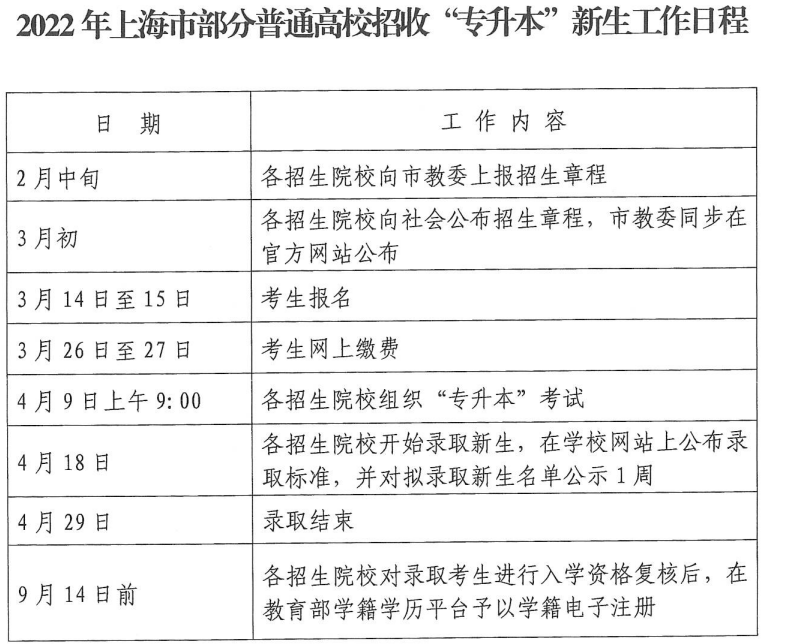 2022年上海专升本考试日程安排.png