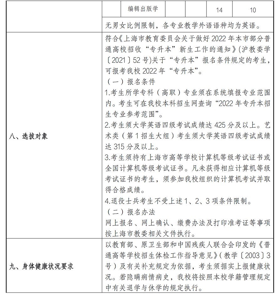 2022年上海理工大学专升本考试大纲