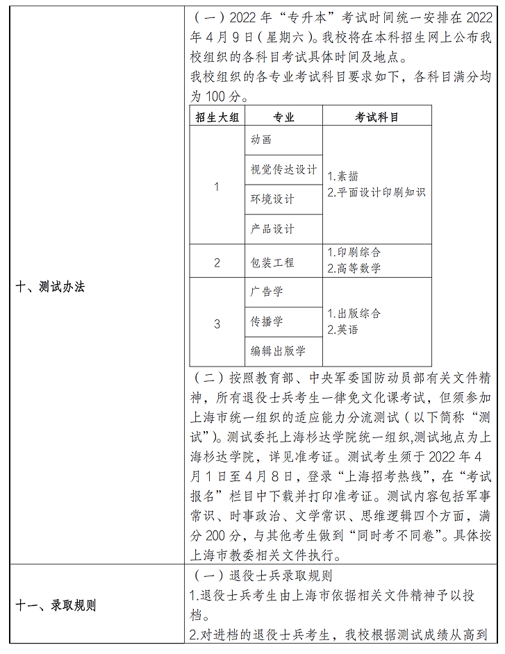 2022年上海理工大学专升本考试大纲