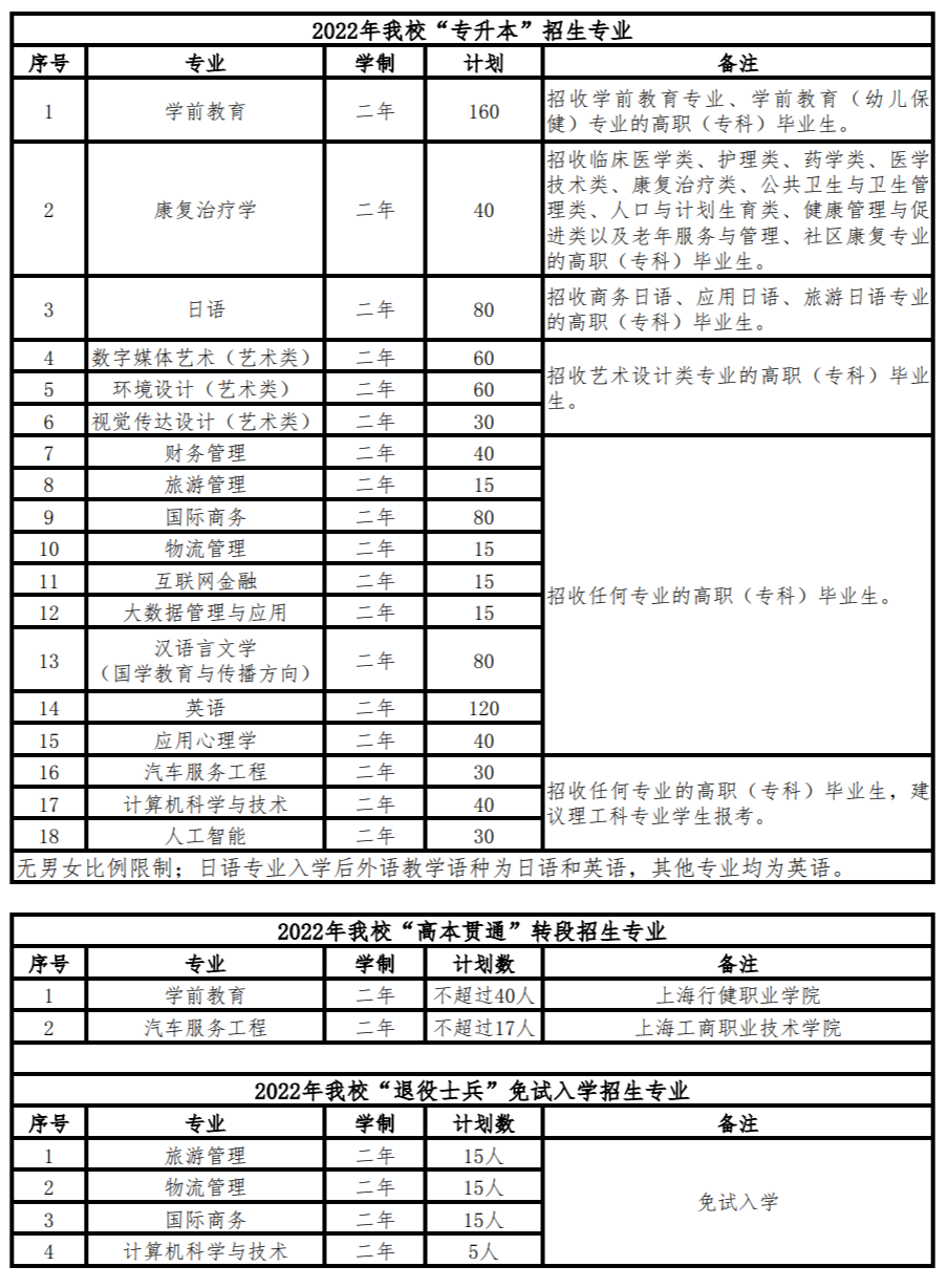 2022年上海师范大学天华学院专升本招生简章