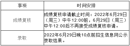上海政法学院专升本录取工作日程安排