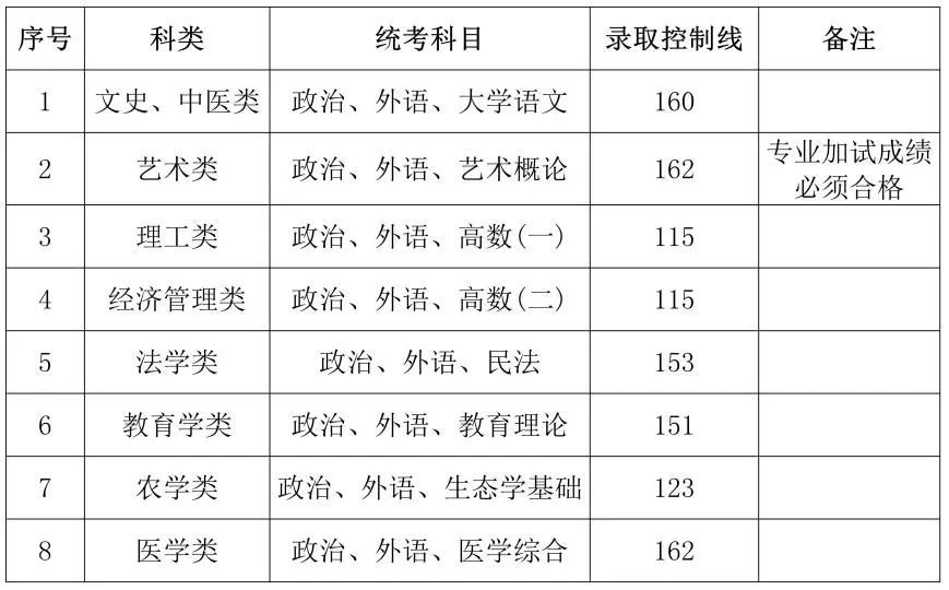 上海成考最低分数线.jpg